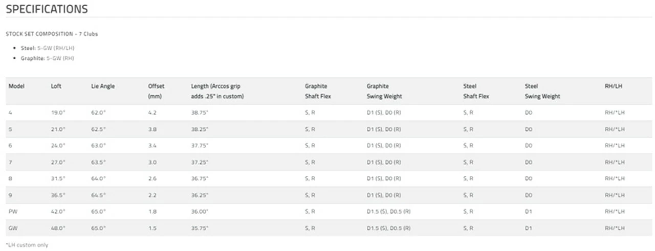 Cobra Golf Cobra KING Forged TEC X Single Irons And Wedges 2022 - Image 5